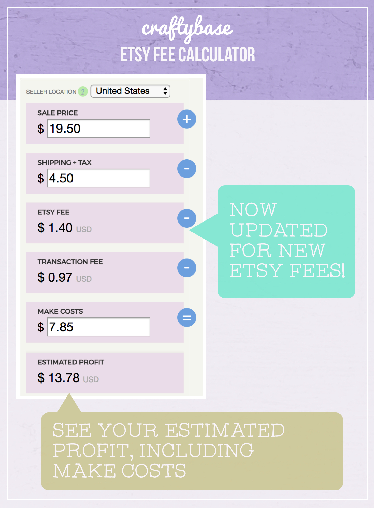 Etsy Fee & Profit Calculator Craftybase