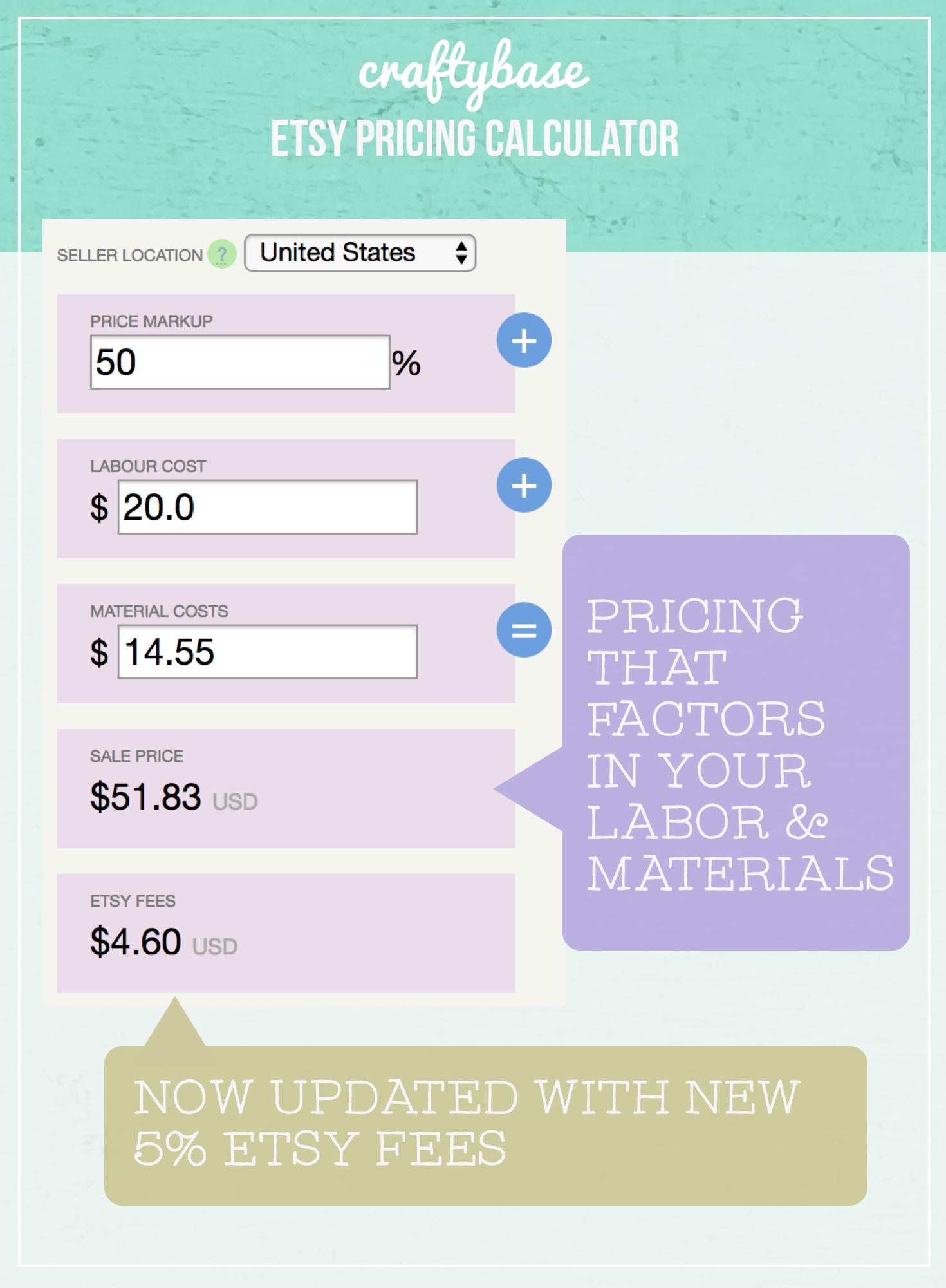 Etsy Pricing & Profit Calculator Craftybase