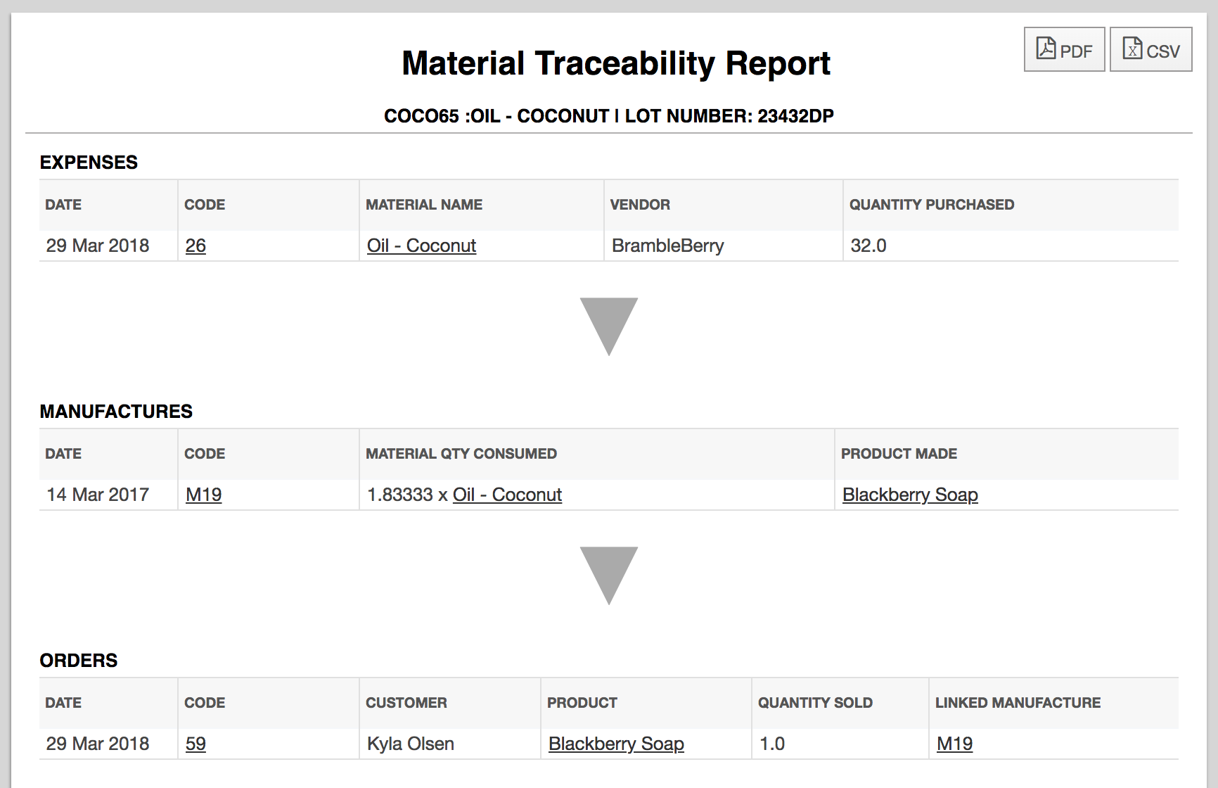 Report in Craftybase showing CPSC tracability information