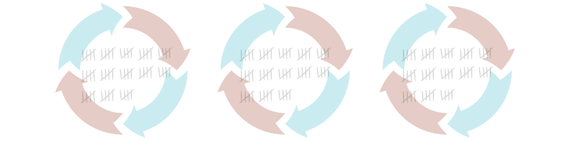 What is a Cycle Count?