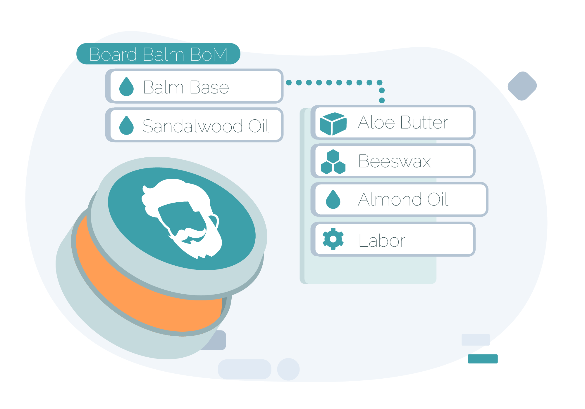 Bill of Materials
          software