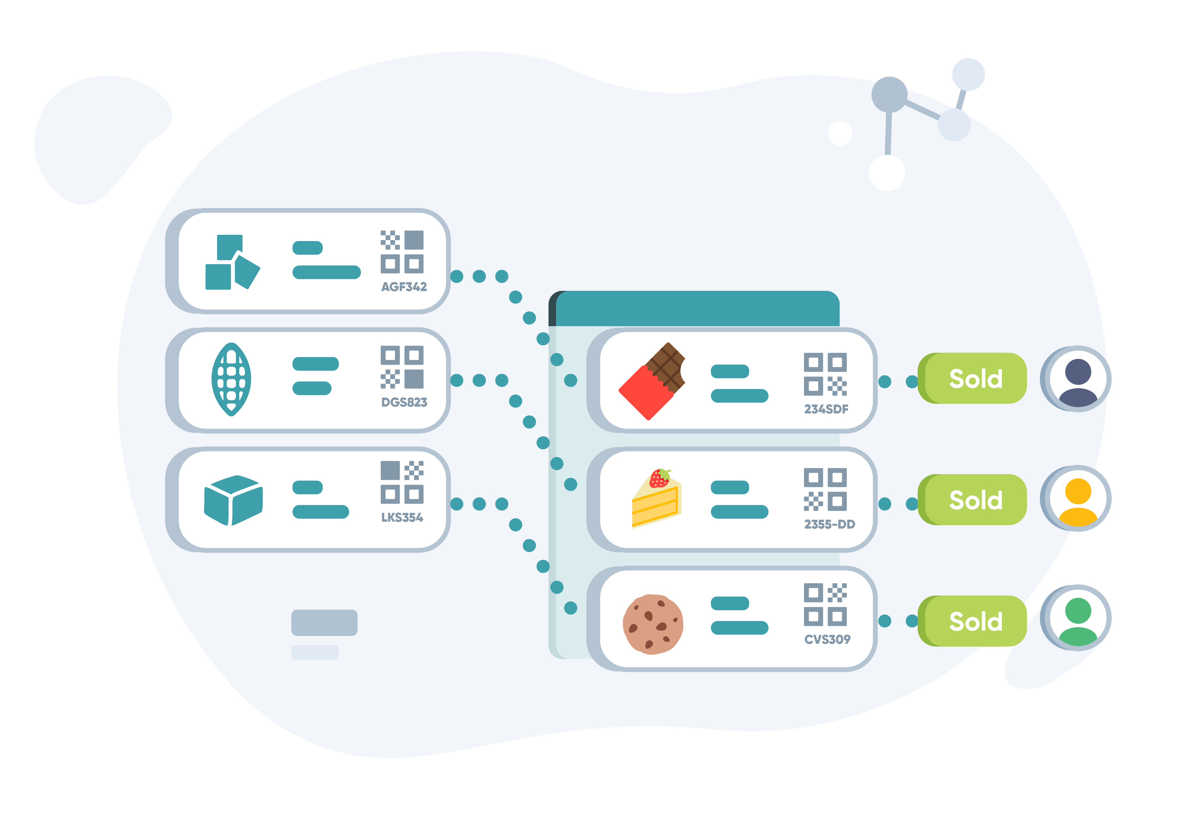 Food Traceability And Lot Tracking Software - Craftybase | Craftybase MRP