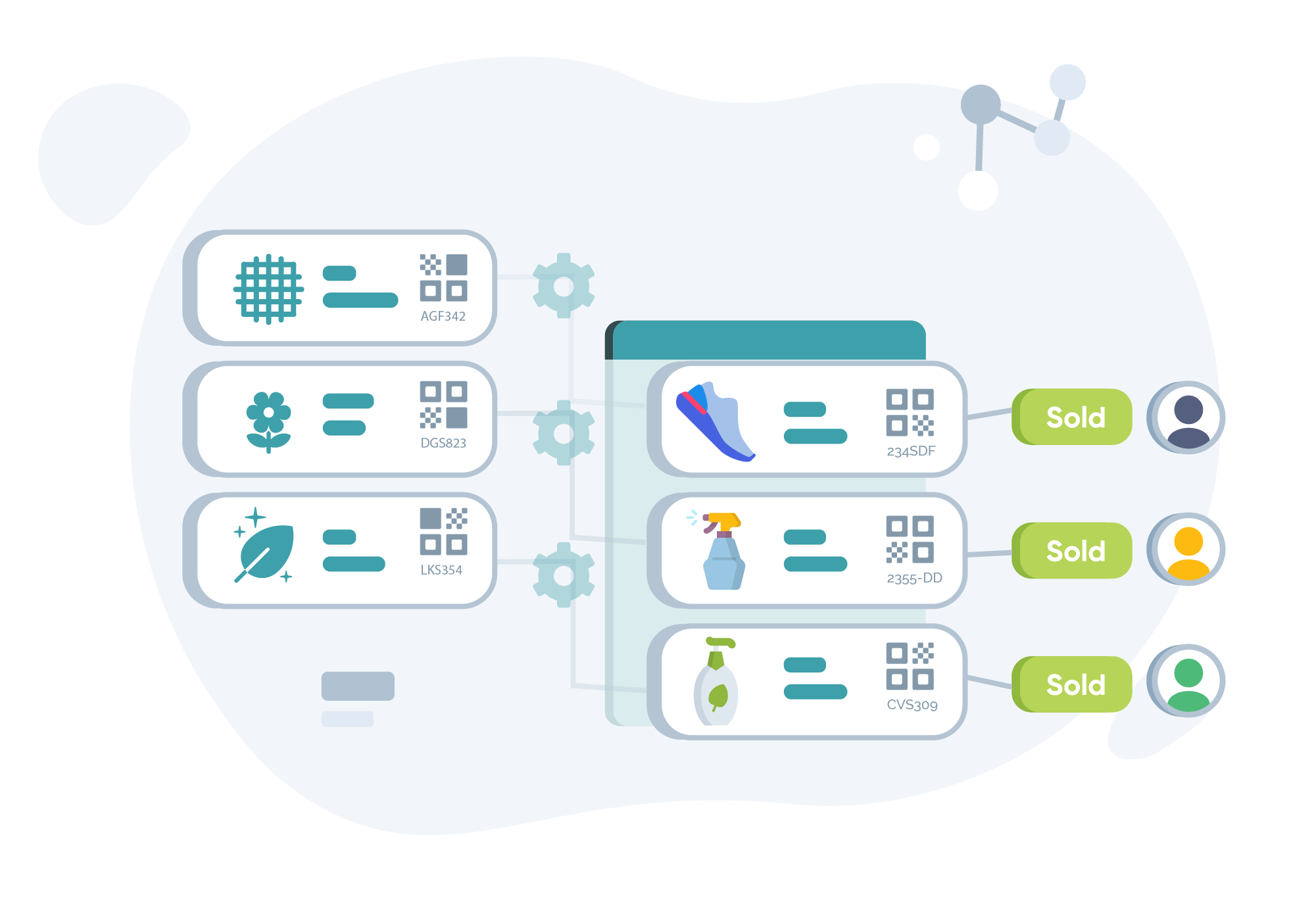 Traceability and lot tracking